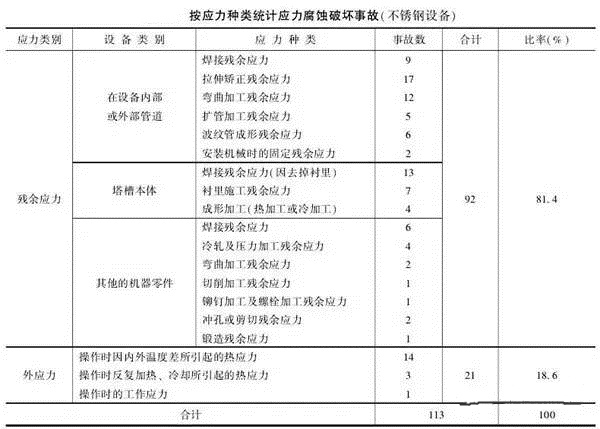 消除應(yīng)力，能夠很好的為壓鑄廠家減少損失