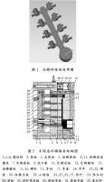 壓鑄工藝學習，半固態(tài)壓鑄模具研究