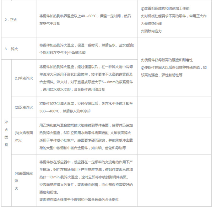 模具材料的一般熱處理，深圳壓鑄公司應(yīng)該收藏下