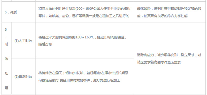 模具材料的一般熱處理，深圳壓鑄公司應(yīng)該收藏下