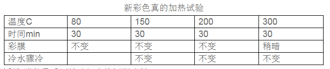 鋅合金壓鑄件彩色處理新工藝