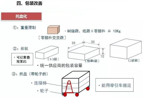 從包裝上，如何改善深圳壓鑄公司的管理