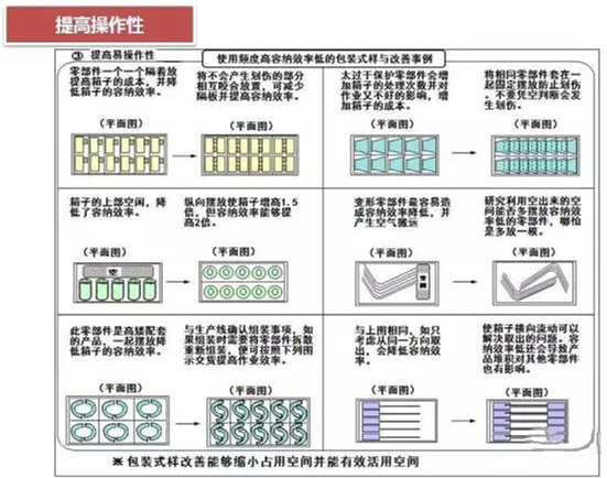 從包裝上，如何改善深圳壓鑄公司的管理